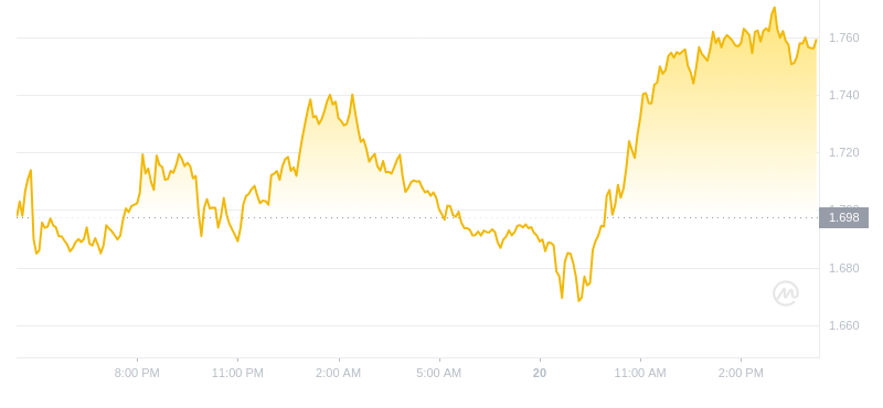 2024年09月20日stx币价格